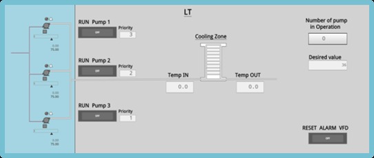 Interface de supervision EnerGuard, circuit LT
