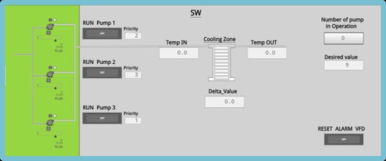 Interface de supervision EnerGuard, circuit SW